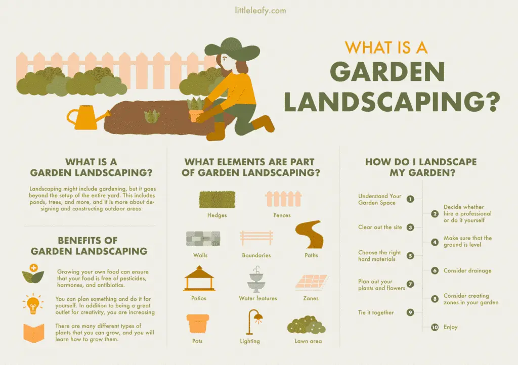 Garden Landscaping Infographic