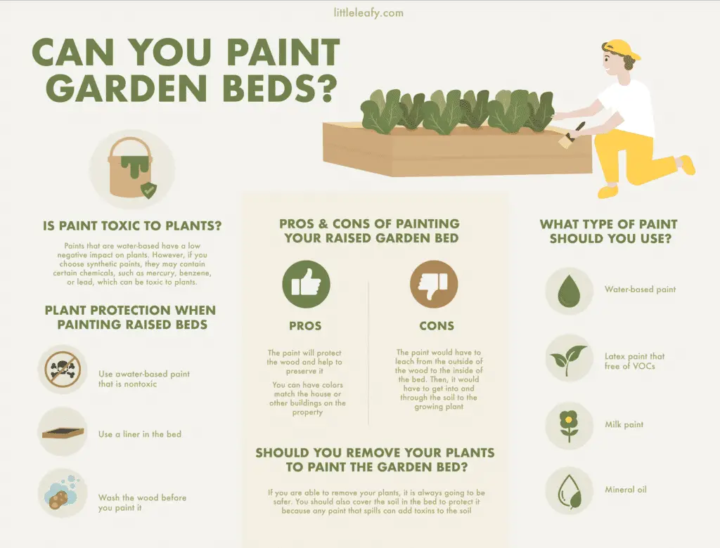 Paint Garden Beds 01