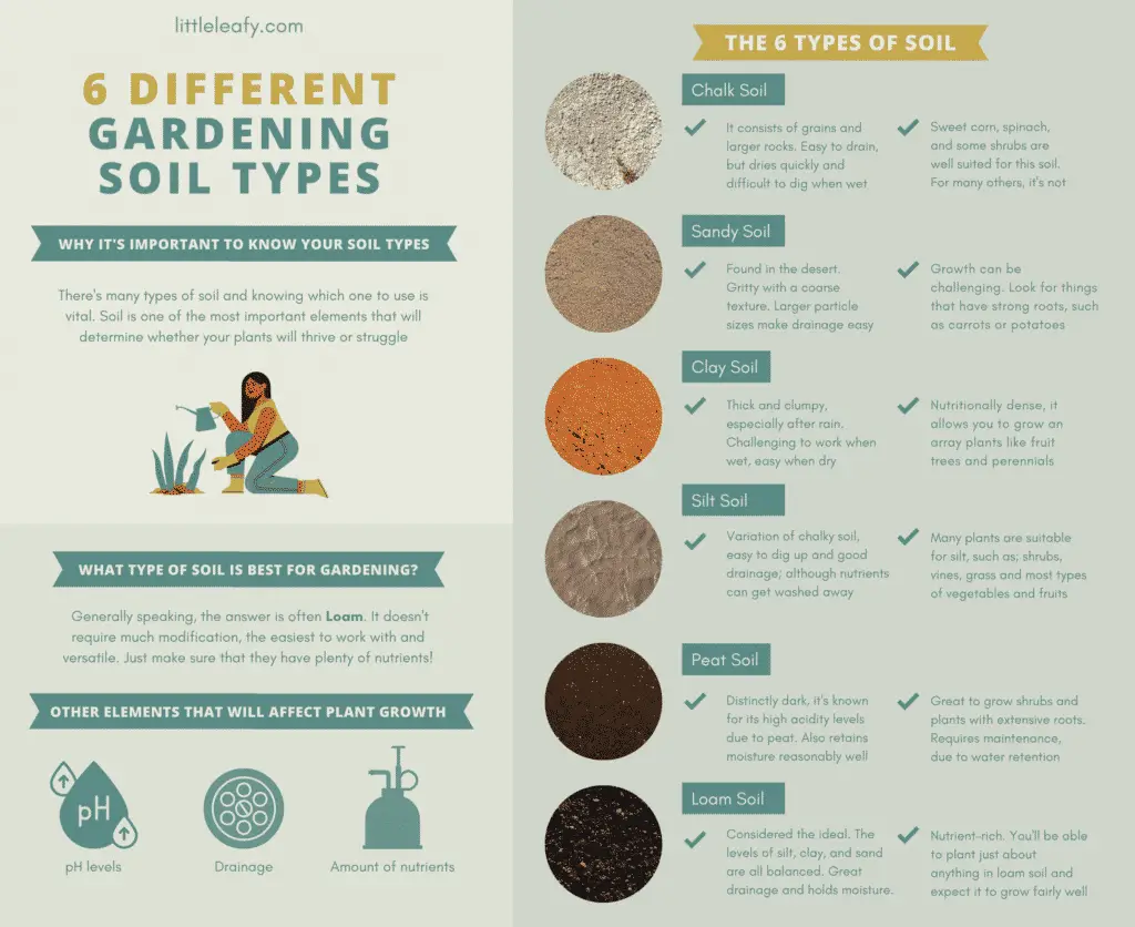 6 different gardening soil types infographic