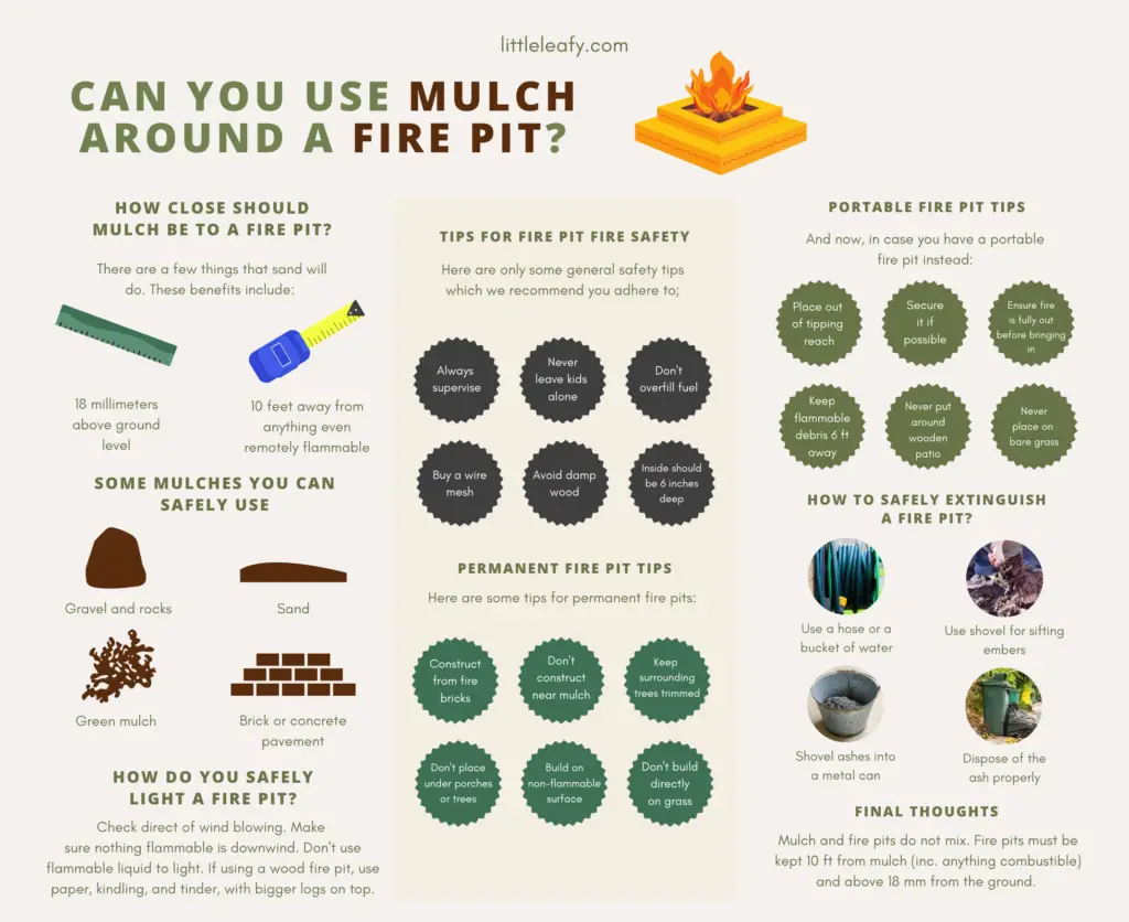 Can You Mulch Around A Fire Pit